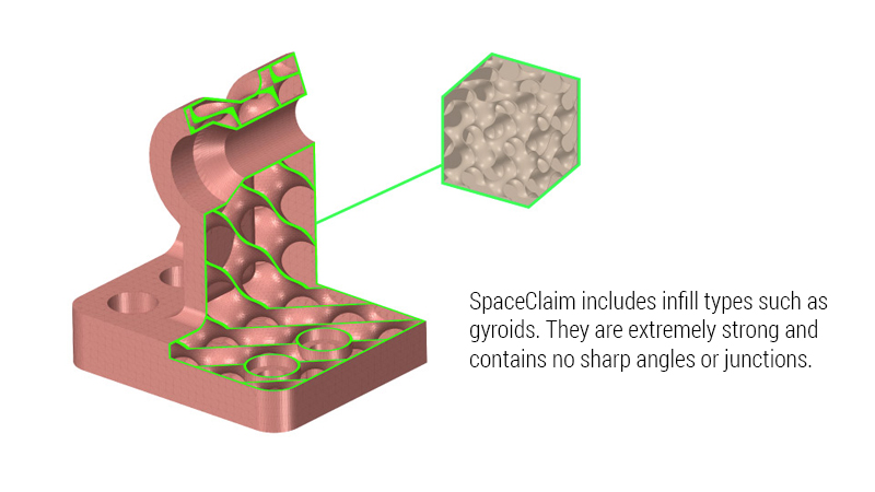 Produce Faceted Models for Additive Manufacturing