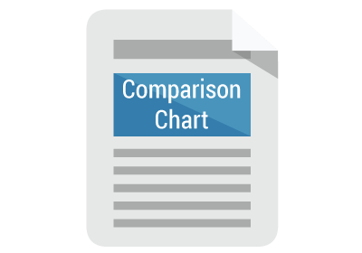 Comparison chart