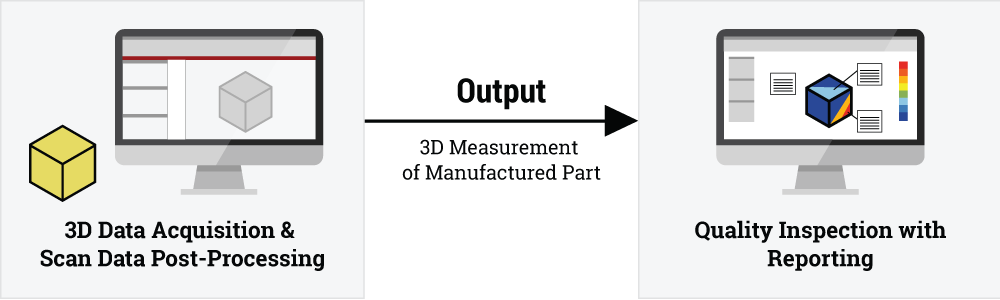 3D data acquisition to quality inspection