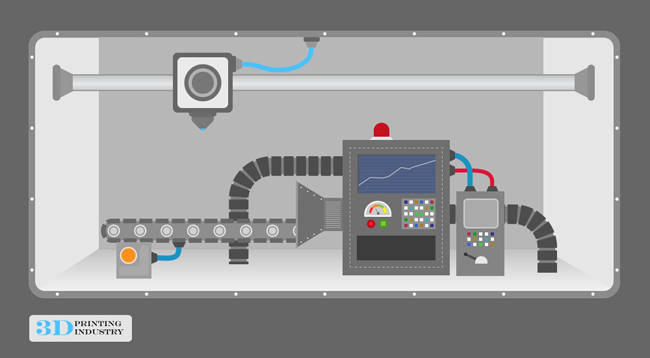 Guide to 3D Printing