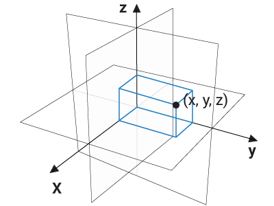 XYZ coordinates