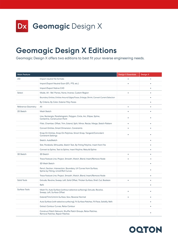 Geomagic Design X Essentials vs. Geomagic Design X comparison chart