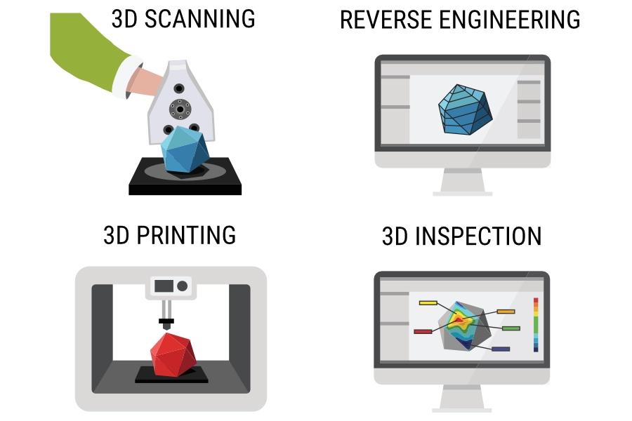 Our products -  3d scanning, reverse engineering, 3d inspection, 3d printers